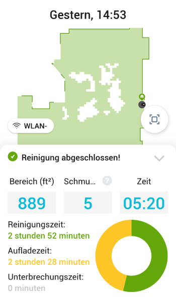 Neben der visuellen Ansicht, liefert Ihnen das Gerät noch folgende Daten.