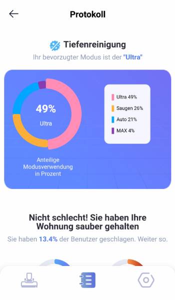 Zusätzlich wird die anteilige Modusverwendung aufgeschlüsselt.