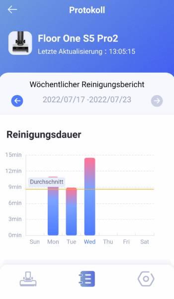 Ein weiterer Bestandteil ist das Protokoll, durch das das eigene Reinigungsverhalten nachvollzogen werden kann.